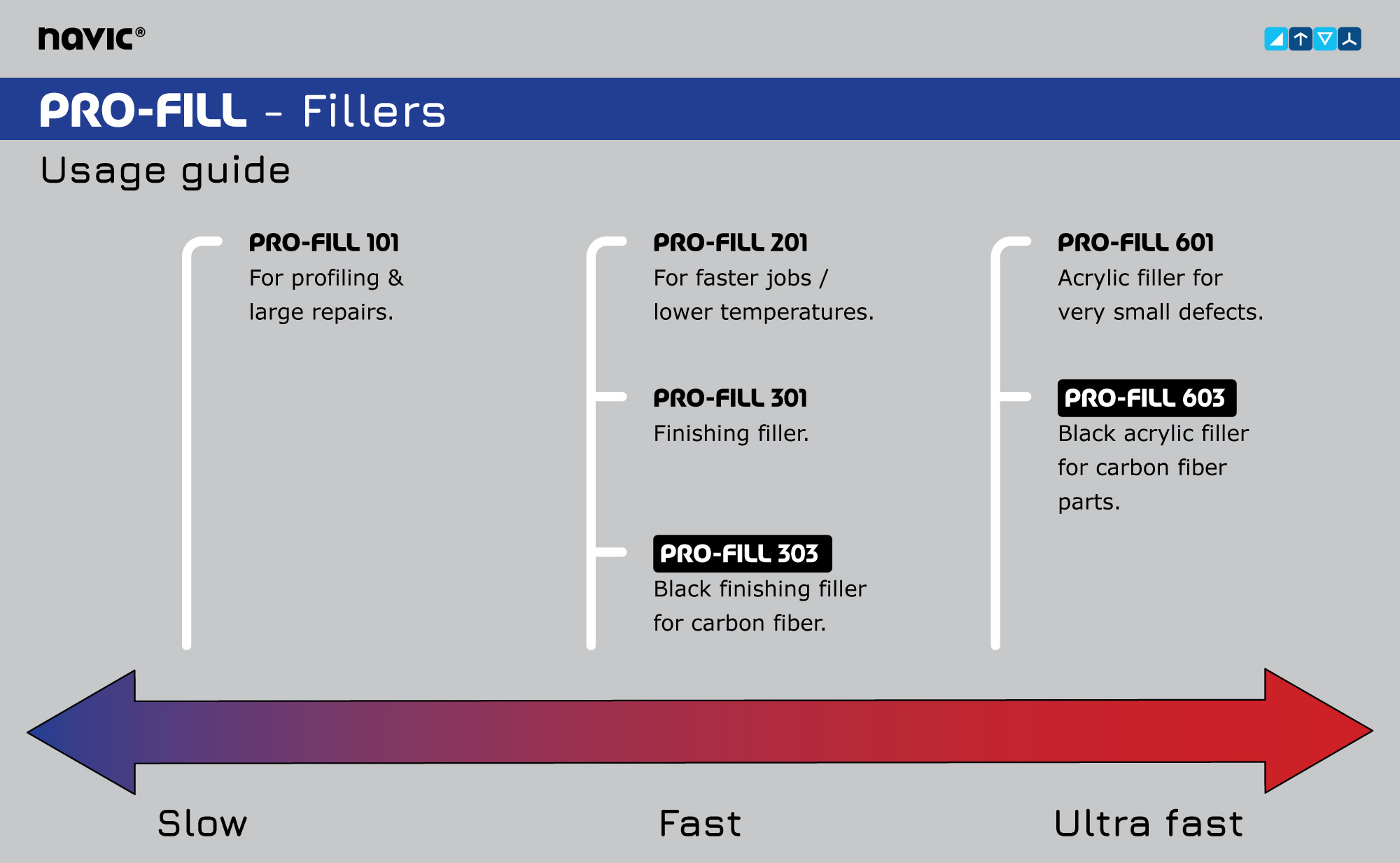 PRO-FILL overview