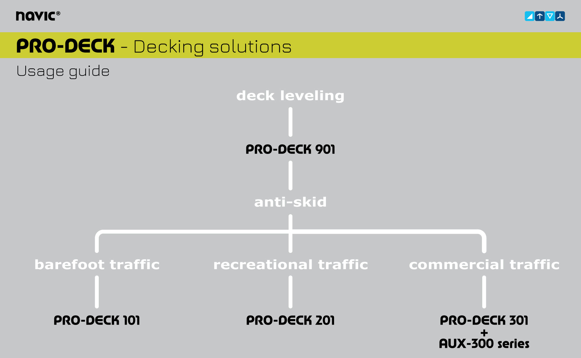 PRO-DECK series of products