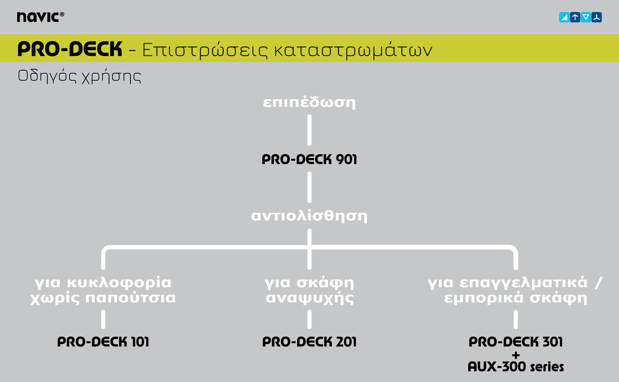 Επιστρώσεις καταστρώματος PRO-DECK.