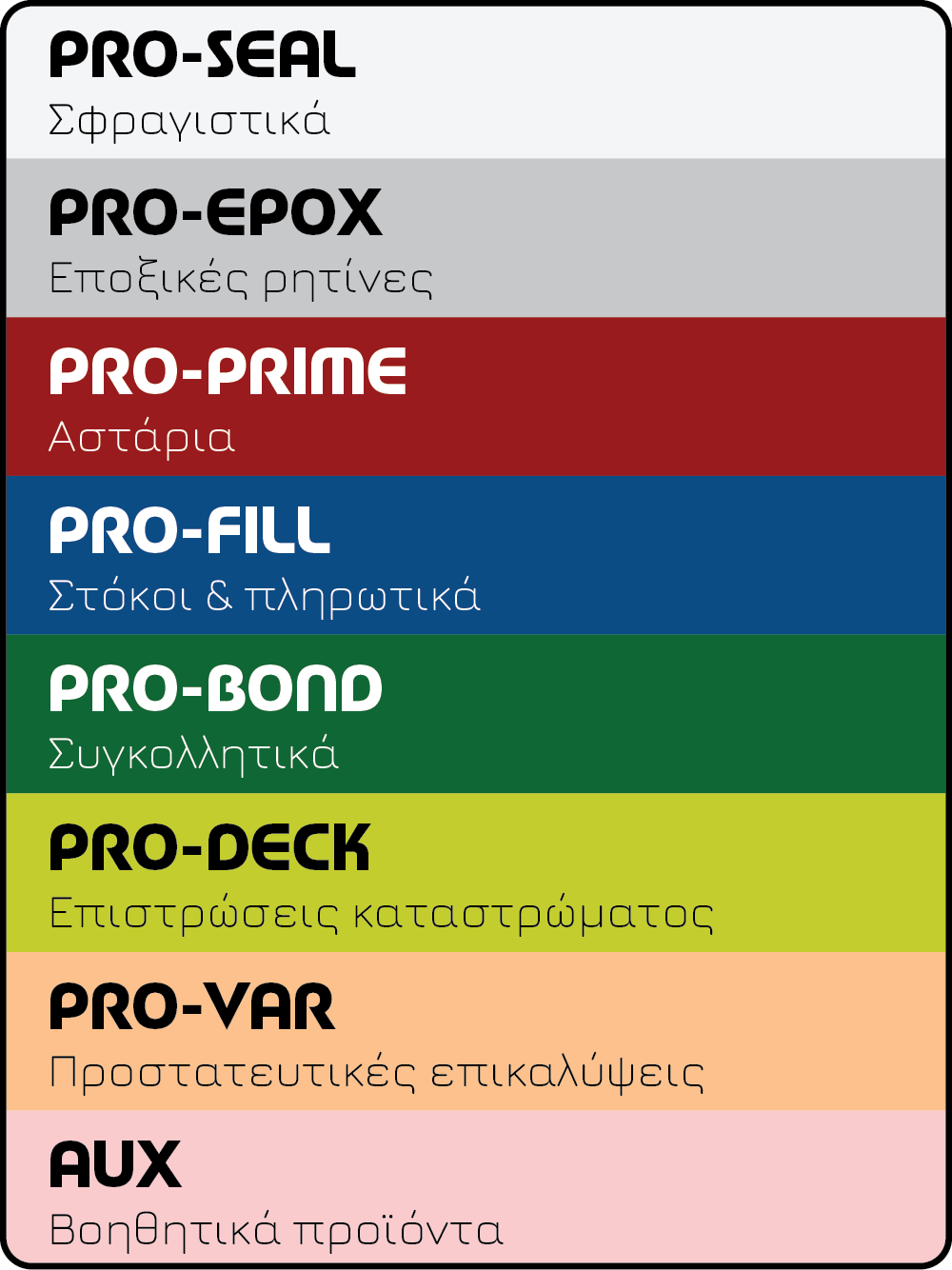 Σειρές προϊόντων Navic