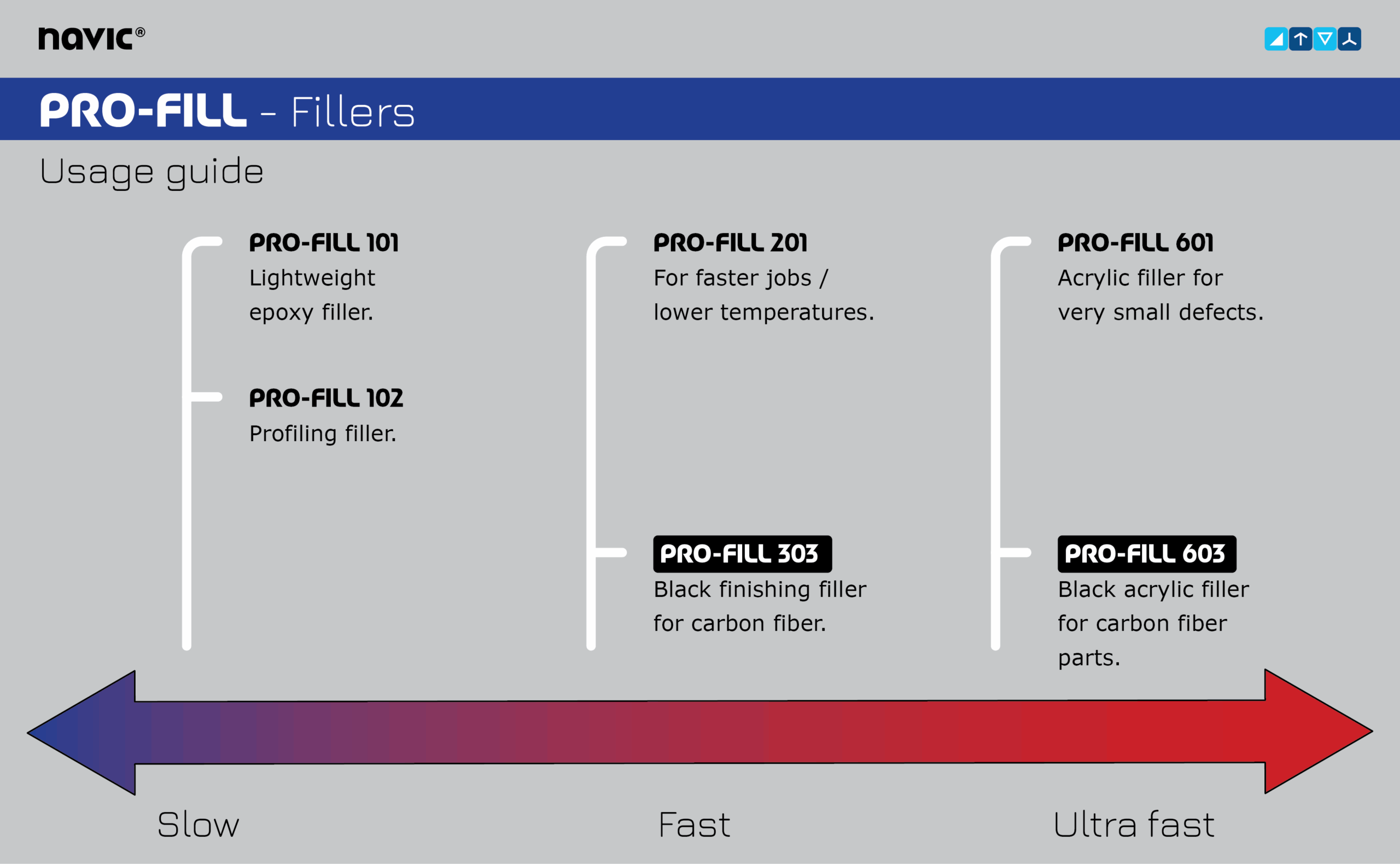 PRO-FILL series of fillers
