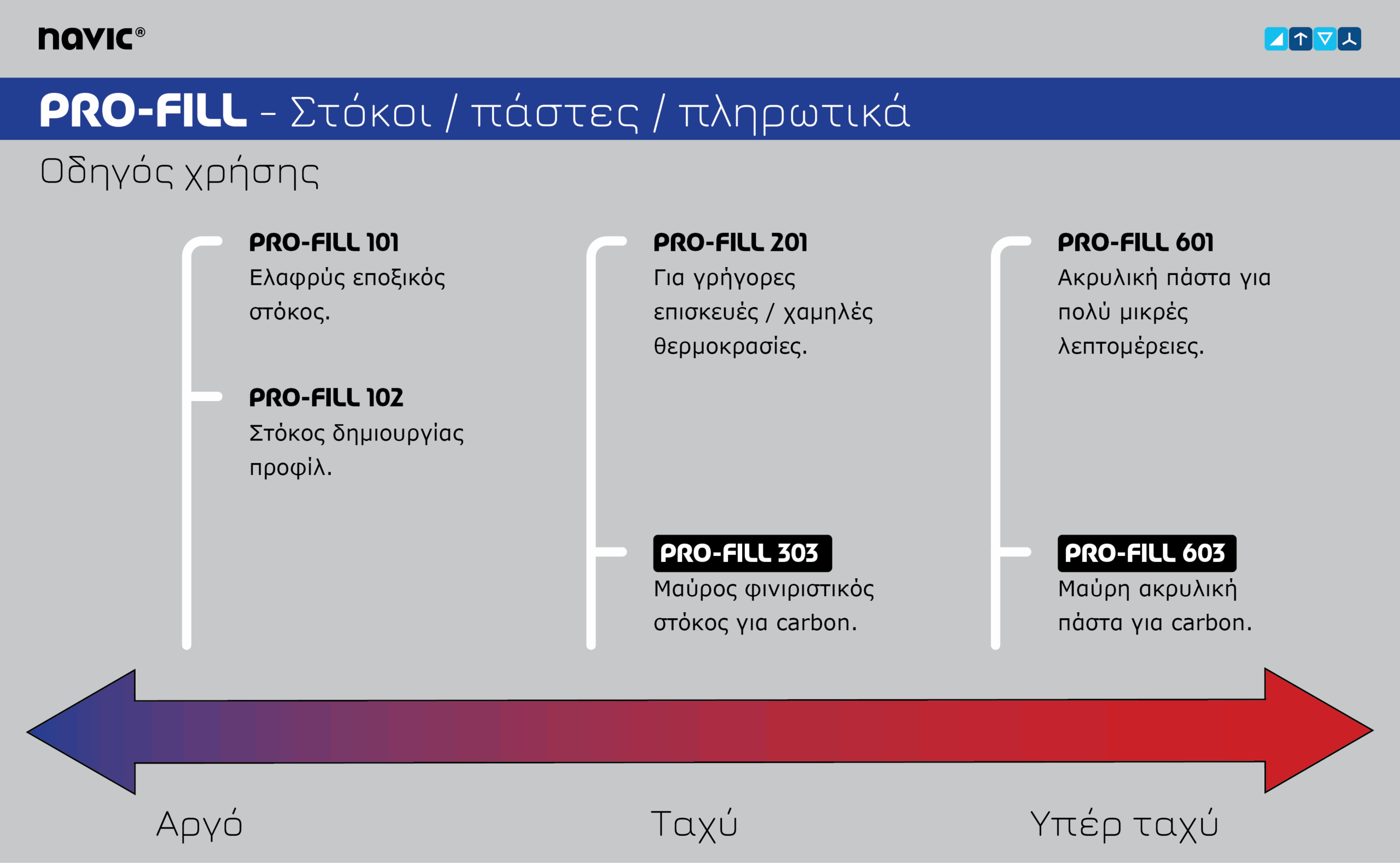 PRO-FILL: Σειρά στόκων και πληρωτικών.