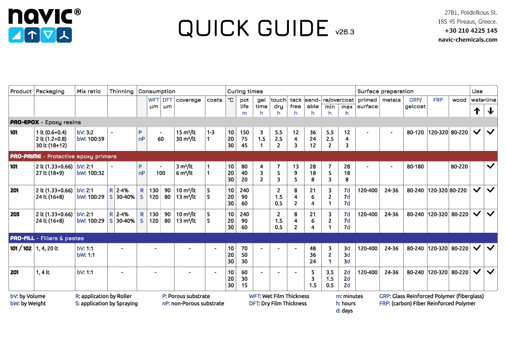 Quick Guide 26.3