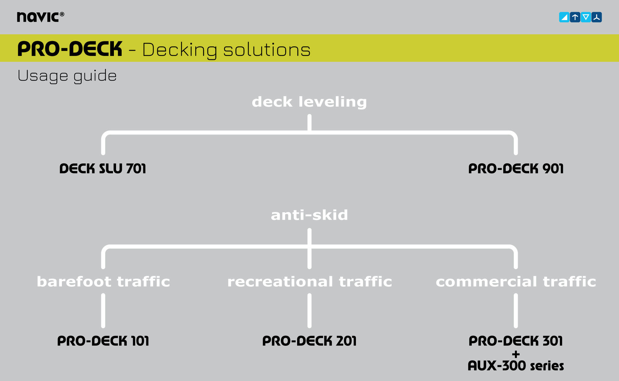PRO-DECK series of products