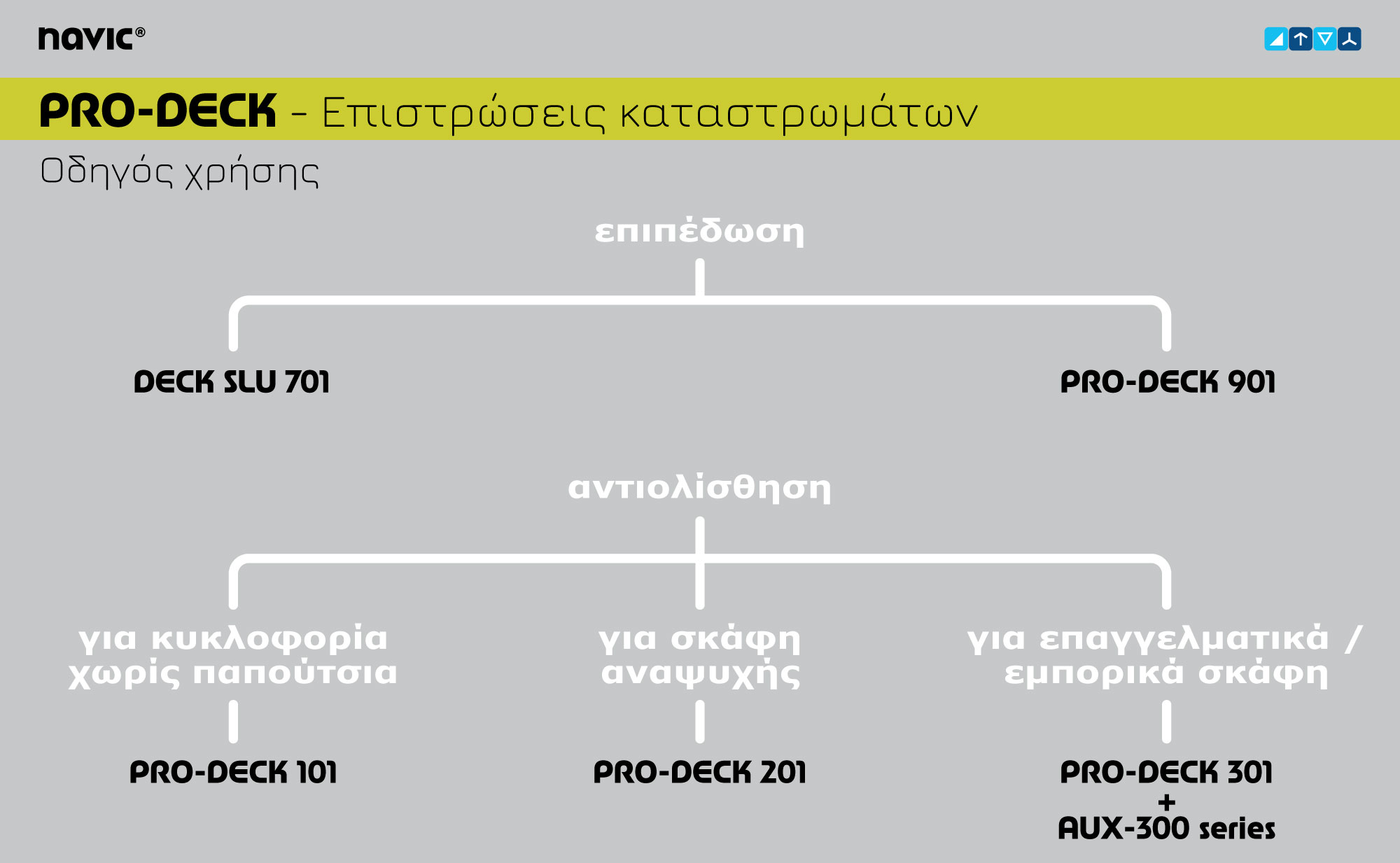 Επιστρώσεις καταστρώματος PRO-DECK.