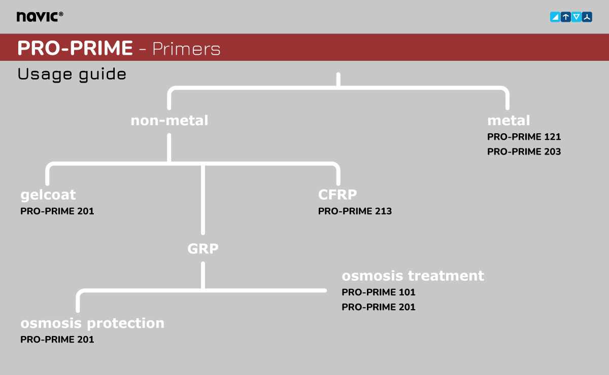 PRO-PRIME-usage-guide