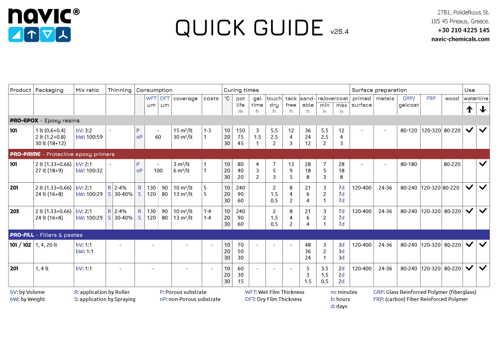Quick Guide 26.4