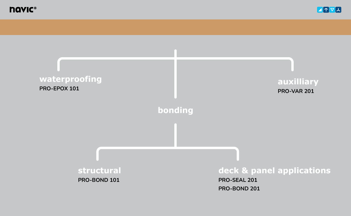 Marine carpentry solutions