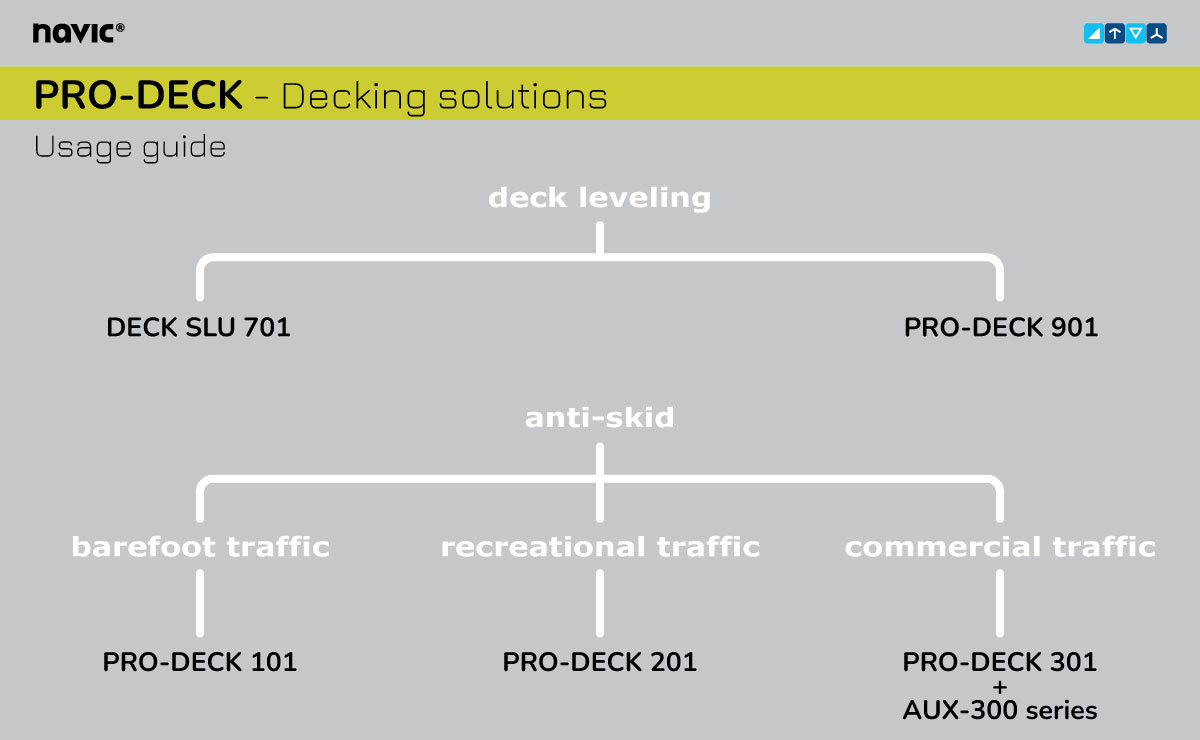 PRO-DECK series of products